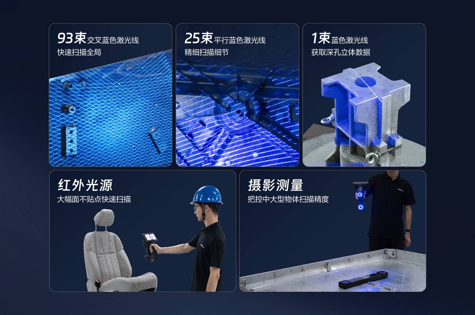 五种测量模式